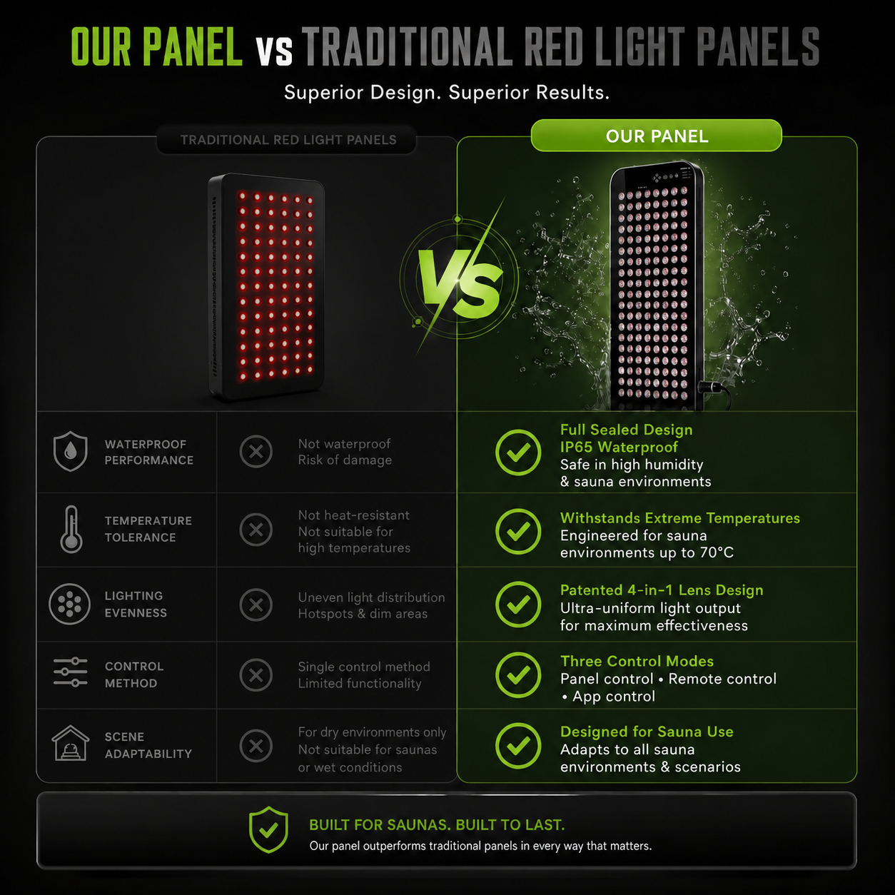 Sauna Red Light Panel - compare Sauna Red Light Panel - compare