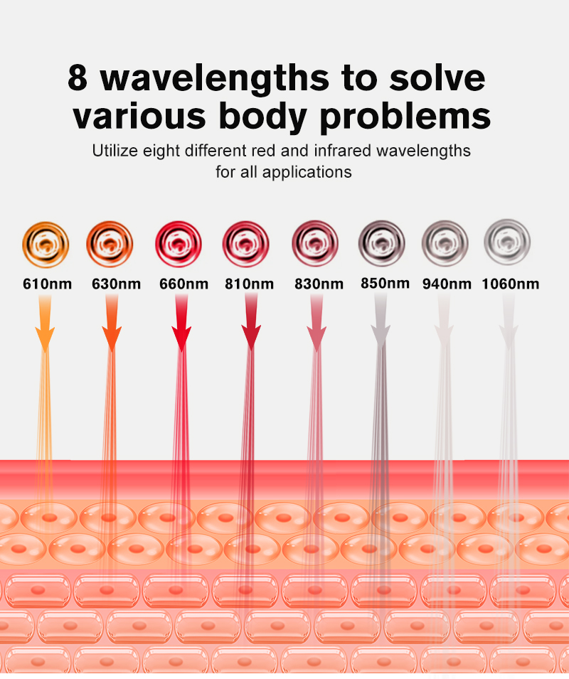10-ML 150 Red Light Therapy Panel details