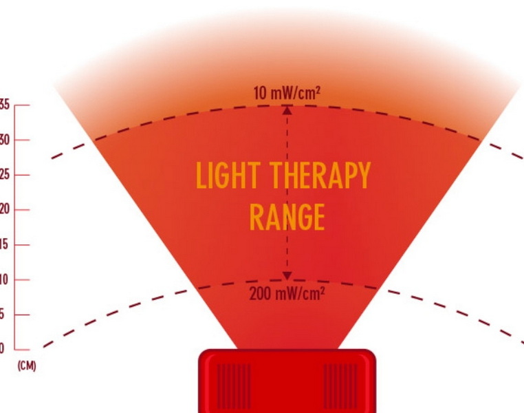 how close should you be to red light panel_3