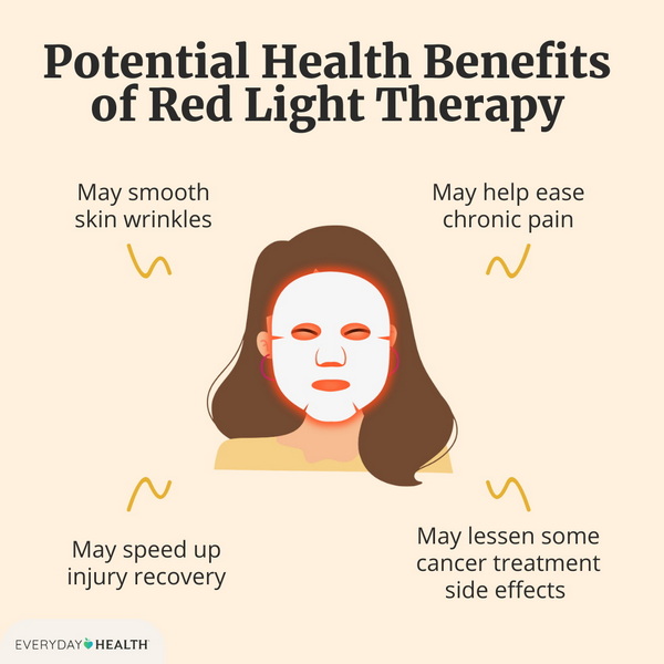 do cheap red light therapy devices work_3