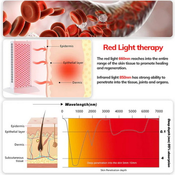 how close should you be to red light panel_1