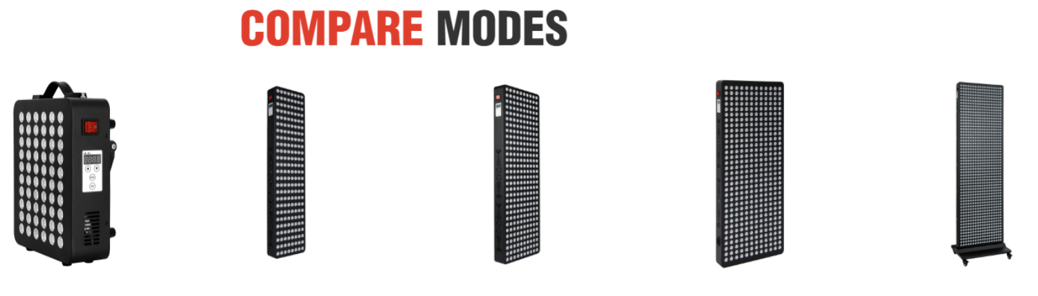 Compare-best red light therapy panels