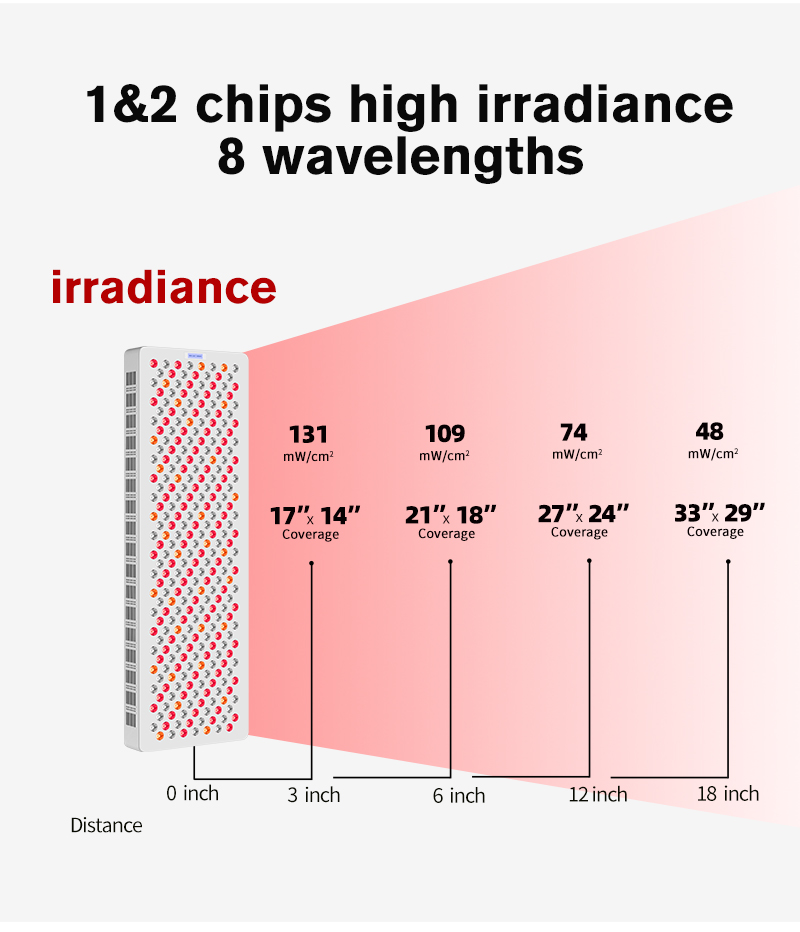 9-ML 300 Red Light Therapy Panel details