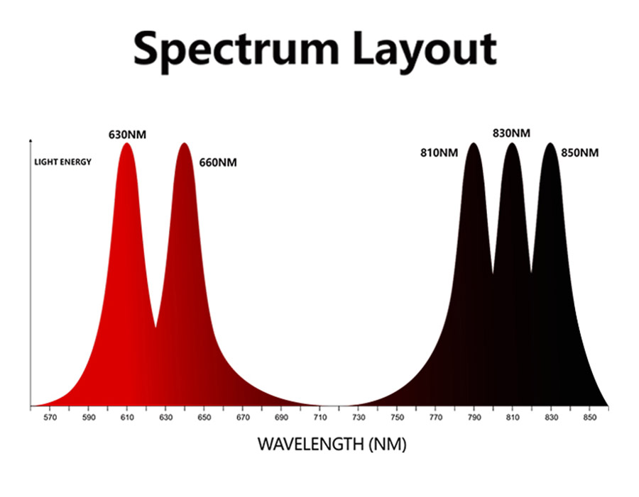 A60-Red light therapy device manufacturer-15