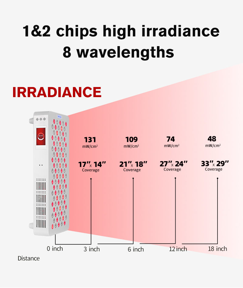 7-ML 100 Red Light Therapy Panel details