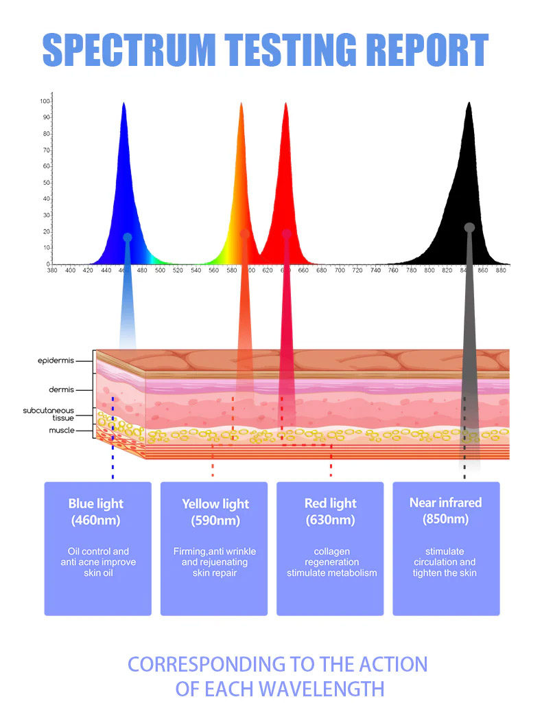 3 Red And Blue Light Therapy Devices