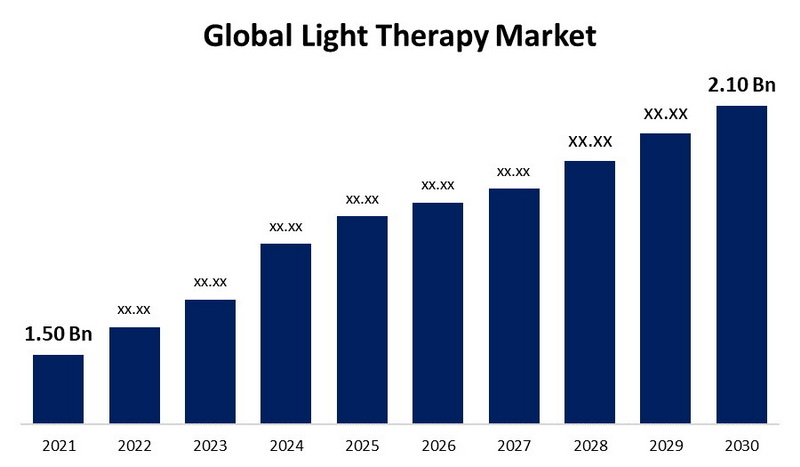 red light therapy device market