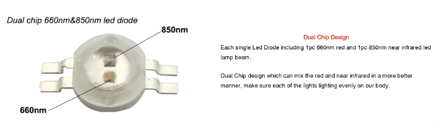 LED dual chips-best red light therapy panels