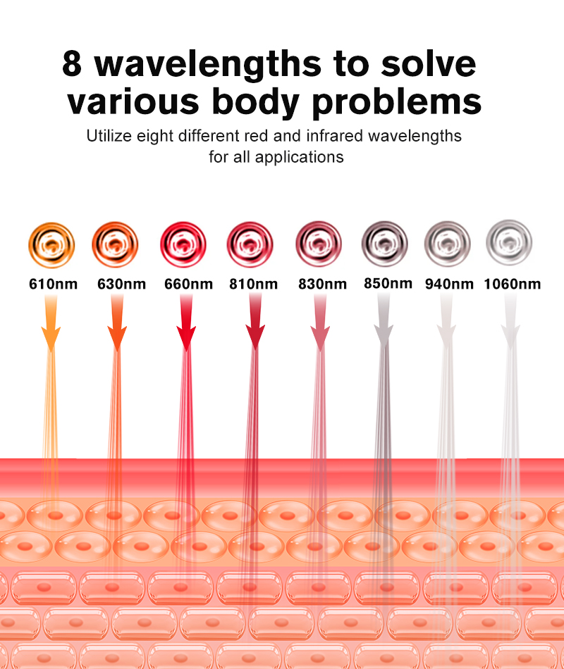 9-ML 75 Red Light Therapy Panel details