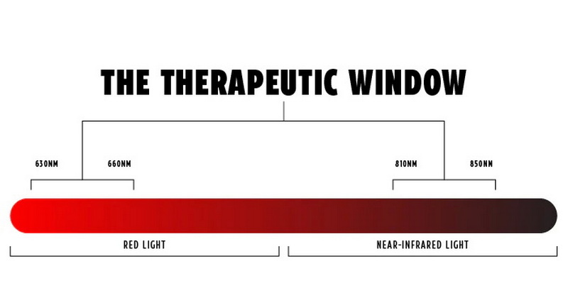 diy red light therapy device_1