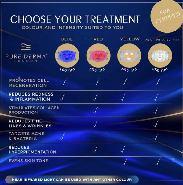 does led face mask light therapy work_3