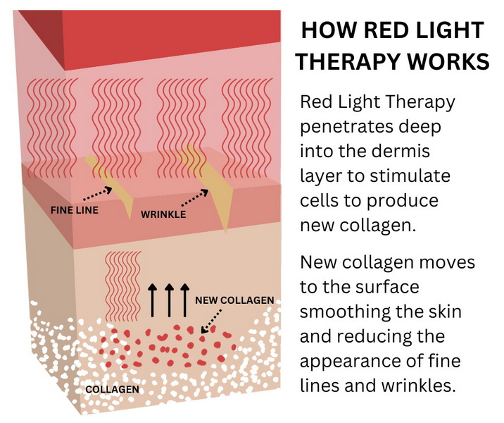 Red Light Therapy Reviews_17