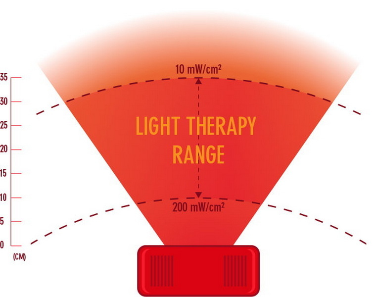 infrared red light therapy device_3