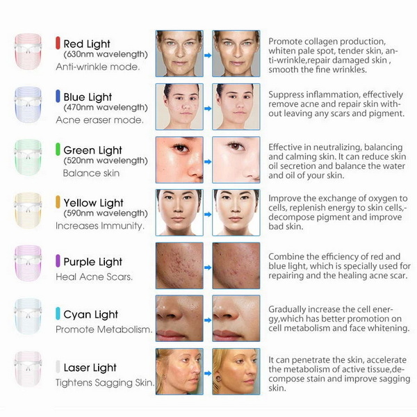 what do the different colours on led face mask do_2
