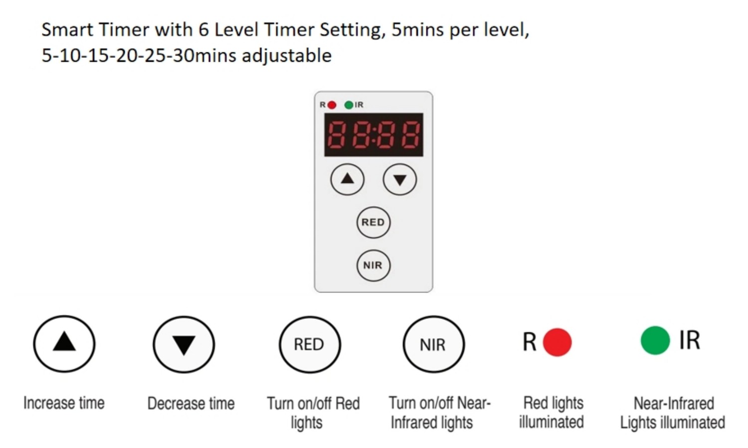 Button design-best red light therapy panels