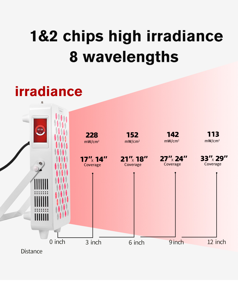 8-ML 75 Red Light Therapy Panel details