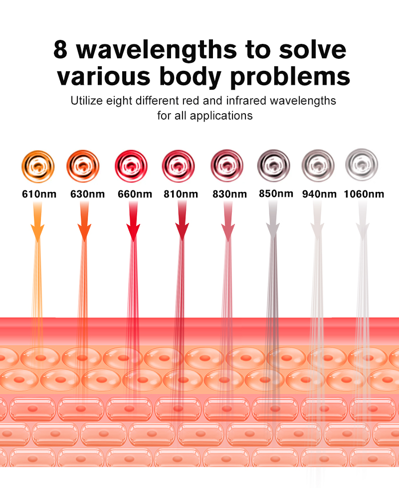 5-ML 1200 Red Light Therapy Panel details