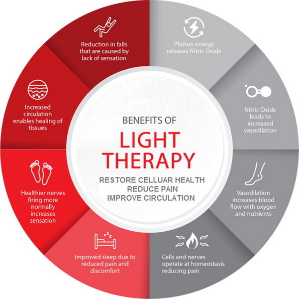 who makes the best red light therapy device_3