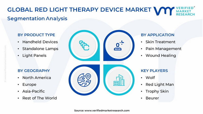 choosing a red light therapy device_3