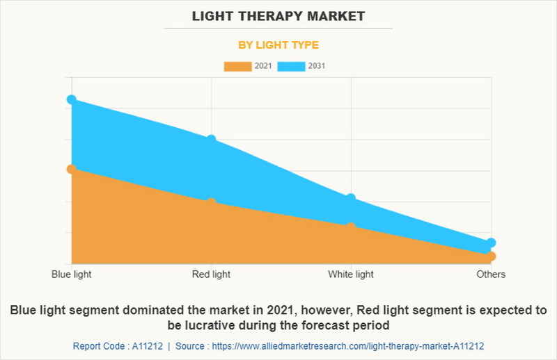 red light therapy device market_2