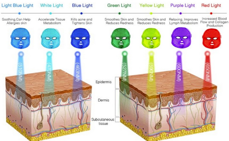 led face mask color chart_1