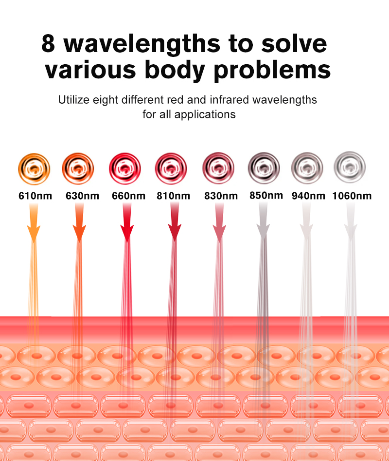 8-ML 100 Red Light Therapy Panel details