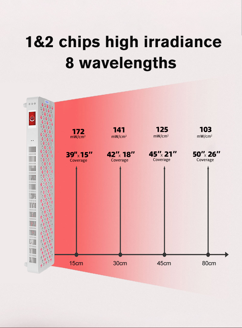 10.1-ML 200 Red Light Therapy Panel details