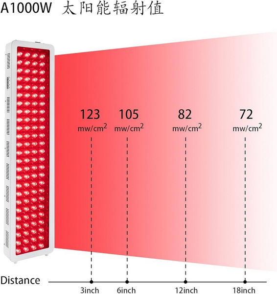 how to calculate mw-cm2 red light therapy device_3