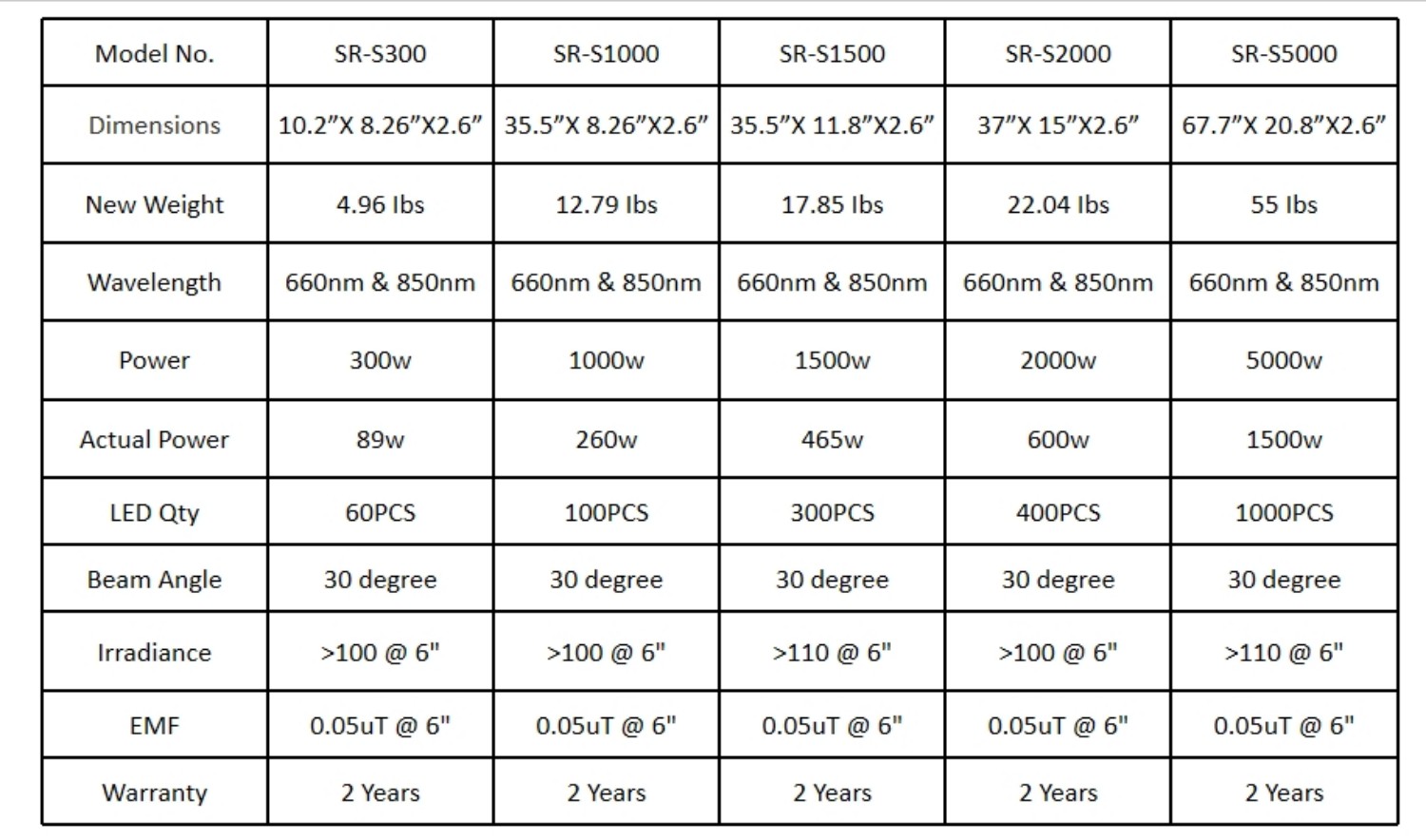 Compare data-best red light therapy panels