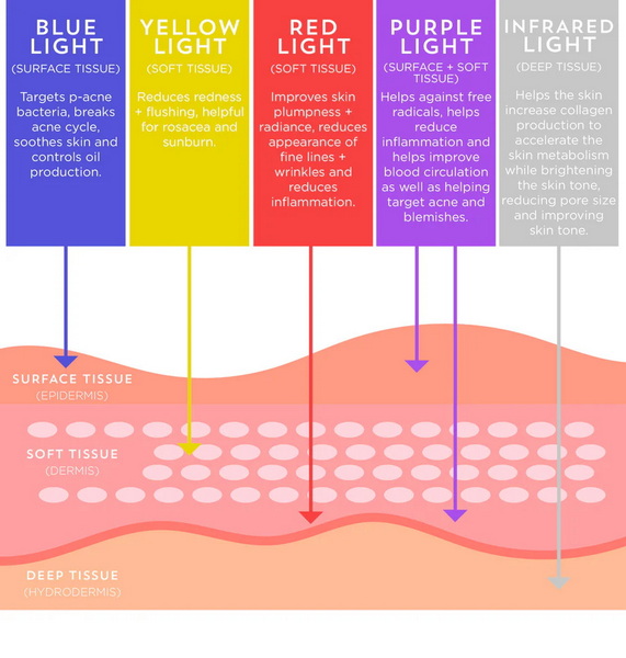 how often can i use led light mask_2