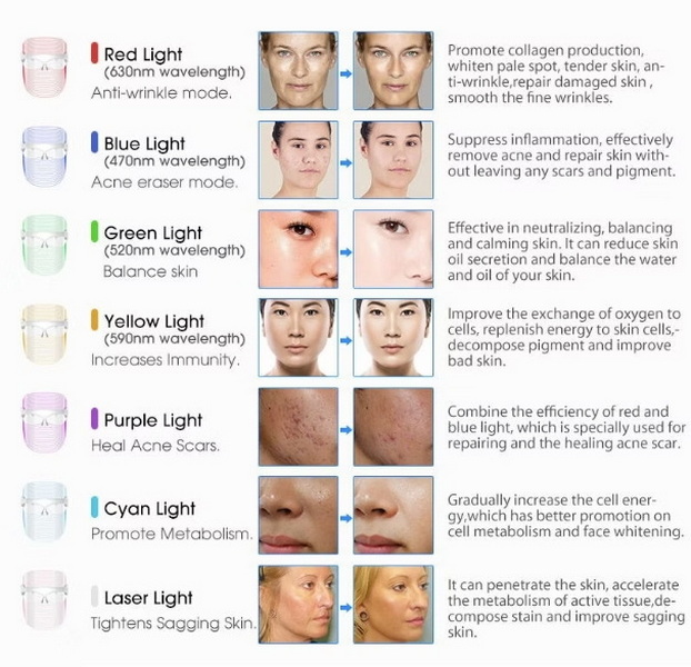 led face mask color chart_2